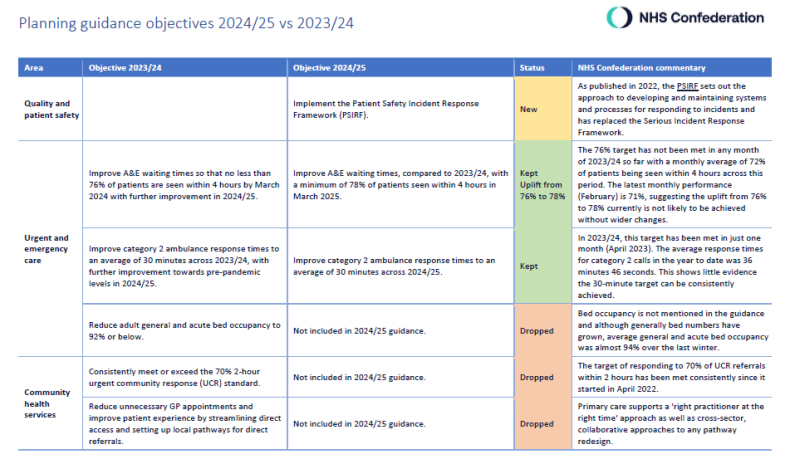 2024 25 NHS Priorities And Operational Planning Guidance NHS   Planning Guidance Objective 2024 25 Screenshot 